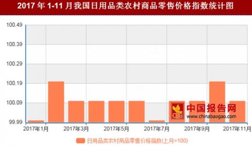 2017年11月我國農村日用品零售價格環比微升，日用雜品銷售市場趨穩
