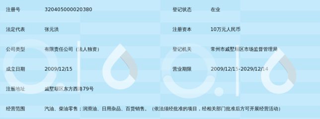 常州市萬都加油站 不只是加油，更提供日用雜品便捷服務