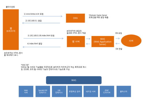 軟件開發(fā)周期的7個階段