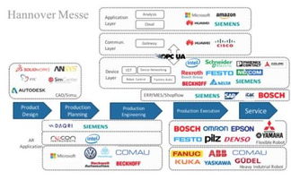 漢諾威觀察 工業(yè)4.0浪潮下軟件開發(fā)的變革與機(jī)遇