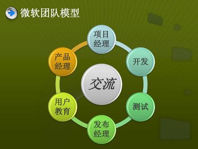 軟件生產(chǎn)流程、工藝控制與相關工具概述