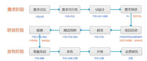 揭秘專業(yè)APP開發(fā)流程 從構想到上線的標準路徑